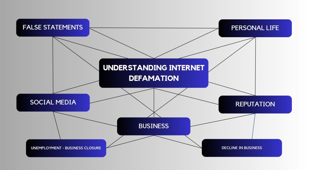 understanding internet defamation